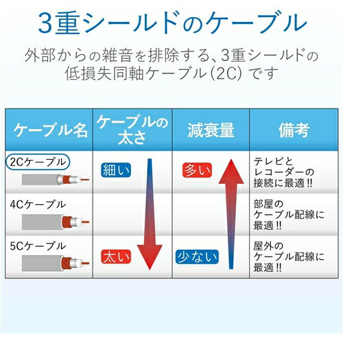 DXアンテナ 2JW5SLSB(B) アンテナケーブル 2C (ストレート形ーL形) 5m ブラック