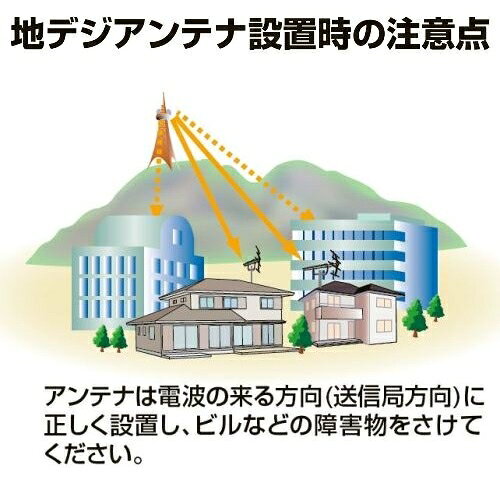 日本アンテナ AUZ14FR 塩害対策用UHFアンテナ 14素子