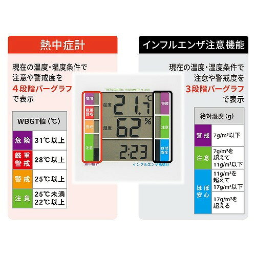 オーム電機 TEM-B308-W デジタル温湿度計 熱中症やインフルエンザ警戒度をバーグラ...