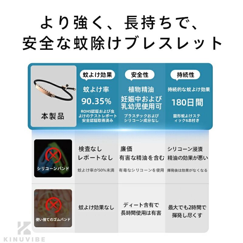 Kind Pickの天然成分虫除けブレスレット アウトドアやおうち時間を蚊のストレスから解放して思い切り楽しみたいあなたへ 無毒で安心な防蚊リングは大人も子供も使えるサイズ調整可能な腕輪｜アングル2