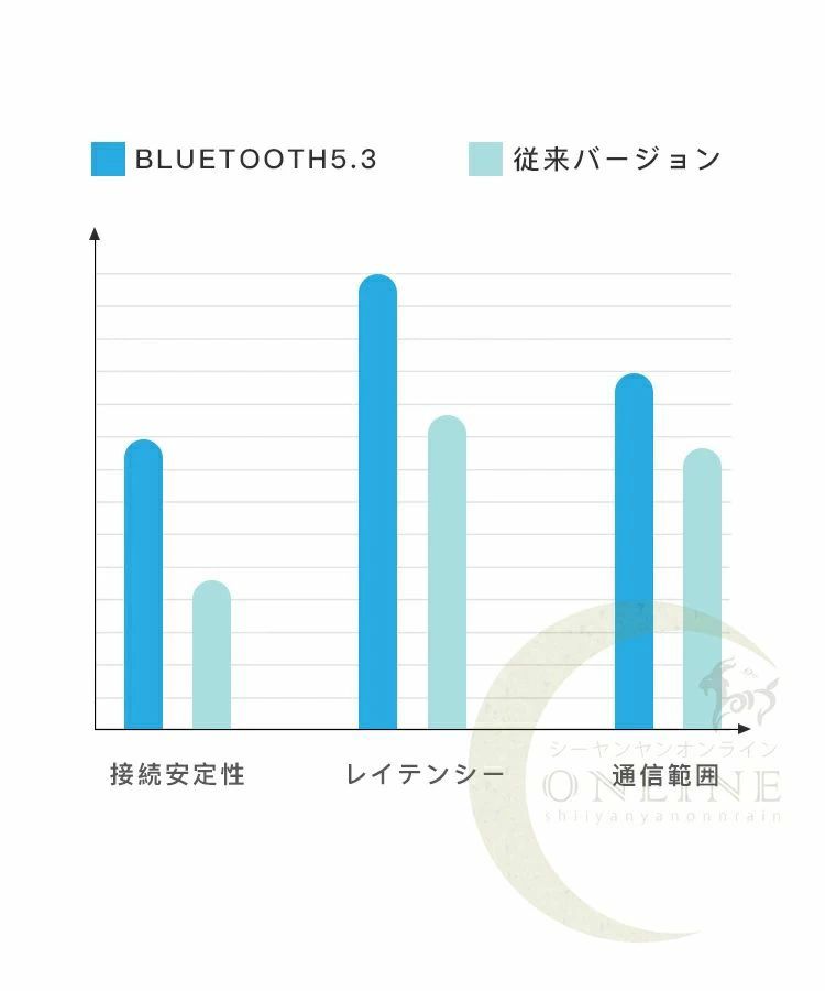 ワイヤレスイヤホン Bluetooth5.3 イヤホン 軽量 片耳 両耳 ブルートゥース ios an...