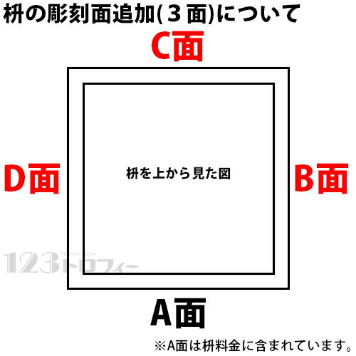 枡 一合枡 彫刻面追加(3面)セルフデザインコース用