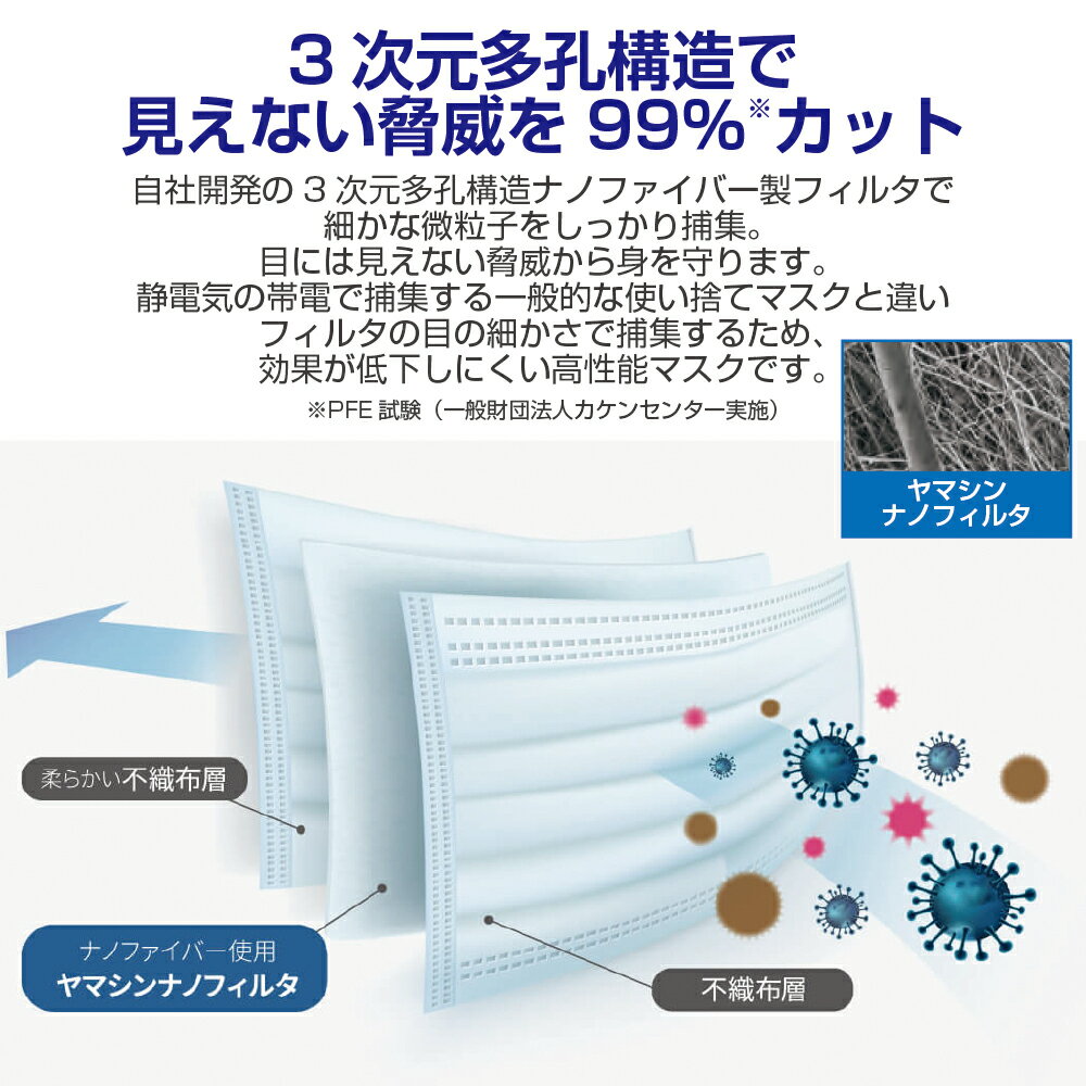 究極のヤマシン・フィルタマスク 5枚入り 175×95mm YFM-05マスク 不織布 フィルタマスク 5枚 洗える 高機能 高性能 医療用 日本製 個包装 不織布 フィルターシート ホワイト レギュラーサイズ ヤマシン