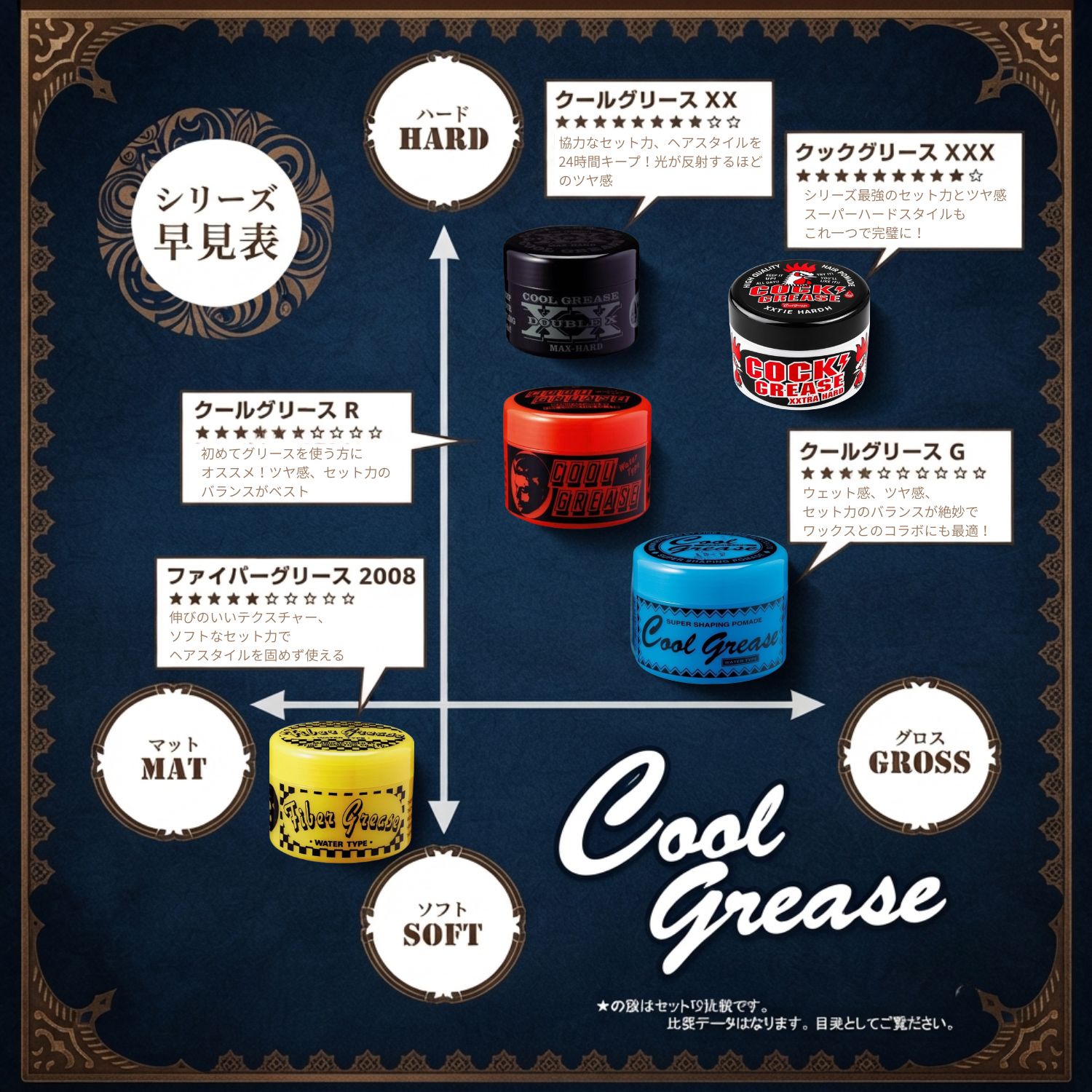 阪本高生堂 クールグリース 210g クックグリース ファイバーグリース G R F XX XXX ライム パイナップル モンキーバナナ アップル トロピカルフルーツ COOL GREASE kingsmarche-10001558 王様のマルシェ02 サンプル画像3