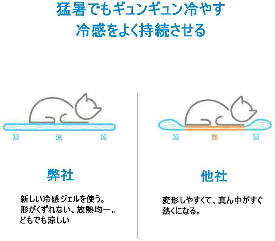 �ڥå� �䴶�ޥå� ǭ�� ������ޡ��� �䴶�ޥå� ��ǭ �� ��ѥޥå� �ô� ���� �ͥ� ưʪ������ ������ �Խ��к� ���å� �����륷���� �ڥåȥ٥å� ǭ ���� ��ǭ �ڥå������� ������ޥå� 40��50cm 50*60CM 60*90CM �㤢��֥롼�ڳ������Ρ�