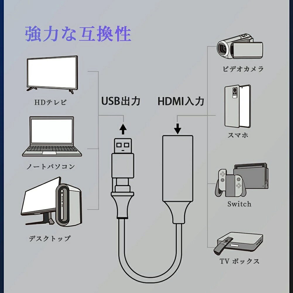 KingstarのHDMI キャプチャーボード HDMI-USB 3.0/Type C ビデオキャプチャー 4K 60Hz HDMI 小型軽量 ゲーム録画/HDMIビデオ録画/ライブ配信用 Windows/Linux/MAC/Android/iPadOS17/Switch【海外通販】｜アングル2