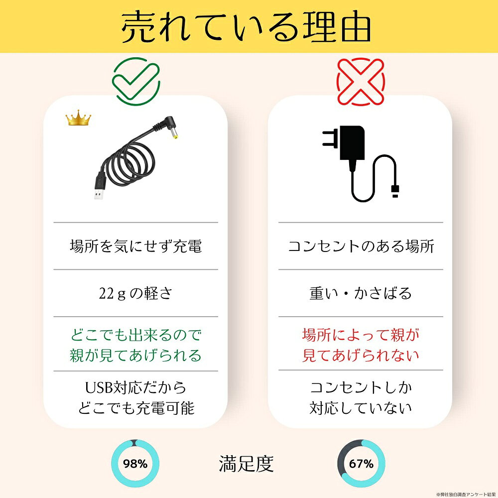 USB(A) to DCジャック USB充電 ケーブル チャレンジタッチ USB充電ケーブル L字型 ...