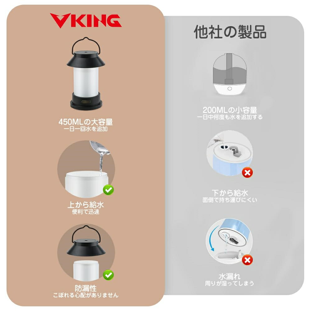 【全国送料無料】加湿器 小型 卓上 400ml大容量 省エネ - vking 静音 アロマ対応 おしゃれ ブラシ付き 3色ライト 2段階調整 連続稼働 次亜塩素酸水対応 水漏れ防止 お手入れ簡単 乾燥対策 節電対策 寝室/リビング/会社/オフィス/学校用 3