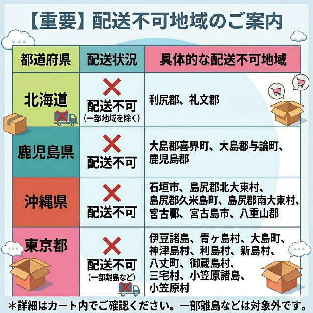 オーリックの送料無料 天文館むじゃき　本家白くまチョイスセット 産地直送S 代金引換不可 同梱不可※北海道・東北地区は、別途送料1000円が発生します。｜アングル2