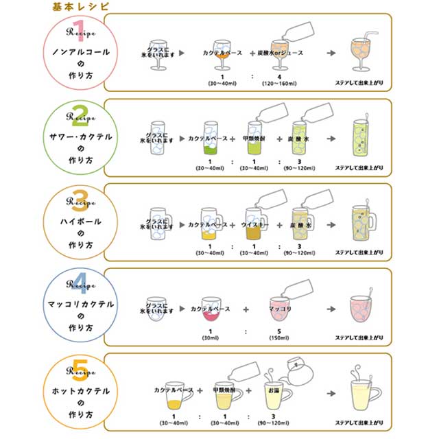 ���ĥ����ɡ��Ĥ�󤴥����ɡ�1��åȥ�