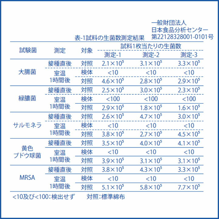 【厚労省認可 食品添加物使用】業務用 除菌ウェ...の紹介画像3