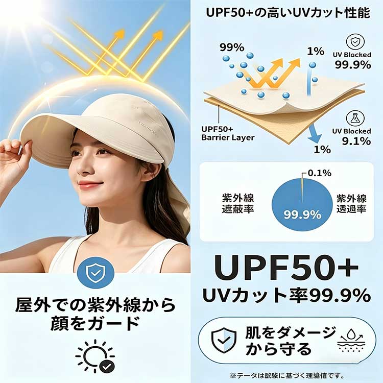 Rakuten - サンバイザー レディースサンバイザー 空頂サンバイザー つば広キャップ UVカット 紫外線対策 涼感 冷感 通気性 レディース 女性用 夏用 屋外 夏用通気性空頂帽