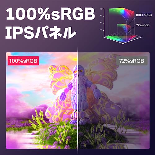 モバイルモニター 18.5インチ kksmart 100hz高速応答 100%広色域 FHD(1920*1080) 極細ベゼル 非光沢 IPSパネル モバイルディスプレイ サブモニター スピーカー内蔵 PS4/PS5/XBOX/Switch/PC/Ma