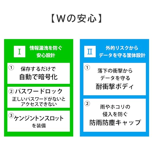 【新品/取寄品/代引不可】USB 5Gbps(USB 3.2 Gen 1)対応 セキュリティハードディスク 20TB HDJA-SUTN20B