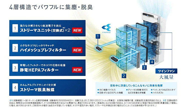 ★ダイキン 業務用空気清浄機パワフル光クリエール ACEF12X-W★2020年12月新発売！◎送料無料（沖縄県、離島を除く）※メーカーからお客様へ直送のためご購入はカード決済のみです。※12月中旬〜下旬の出荷予定です。