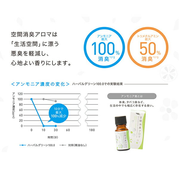 【全品共通5％クーポンあり】生活の木　空間消臭アロマ　オレンジハーブ　30ml　 リラックス＜生活の木＞　【正規品】【ギフト対応可】 2