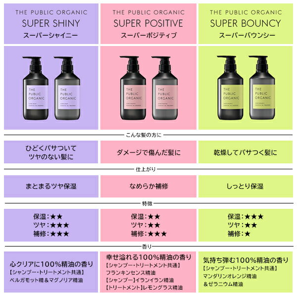 【全品共通10％クーポンあり】ザ パブリック オーガニック スーパーポジティブ DR シャンプー 詰替え＜THE PUBLIC ORGANIC＞【正規品】【ギフト対応可】