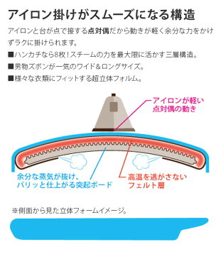 サイトウ・アイロン・ボード HS-06[アイロン台 スタンド式 ハイスタンド 袖なし 人型 人体型]【即納】