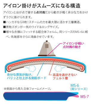 サイトウ・アイロン・ボード HS-07[アイロン台 スタンド式 ハイスタンド 袖なし 先端部湾曲 人型 人体型]【即納】