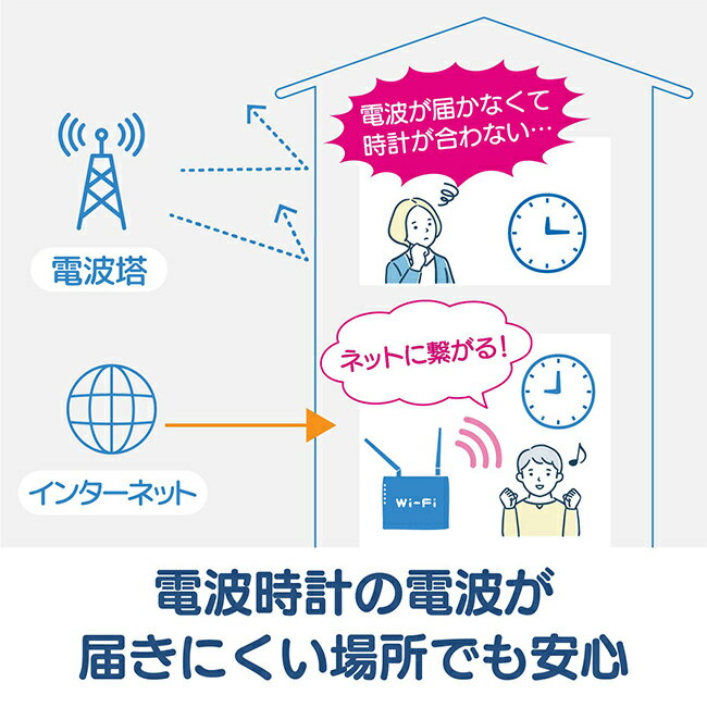 【特典あり】MAG 無線LAN掛時計 直径42...の紹介画像3