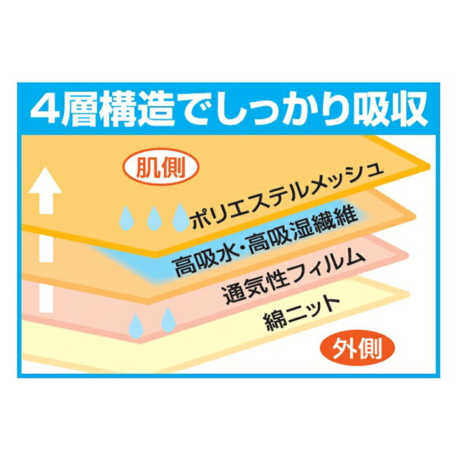 キレイスポットの【特典あり】さわやか安心ボクサーパンツ2色7枚組[失禁パンツ ボクサーパンツ 尿漏れ パンツ 男性用 吸収 失禁 軽失禁 50cc 吸水パンツ メンズ 洗濯 洗い替え 横漏れ モレ 垂れ 綿 綿100％ 防水 消臭 抗菌] 1-2W｜アングル3