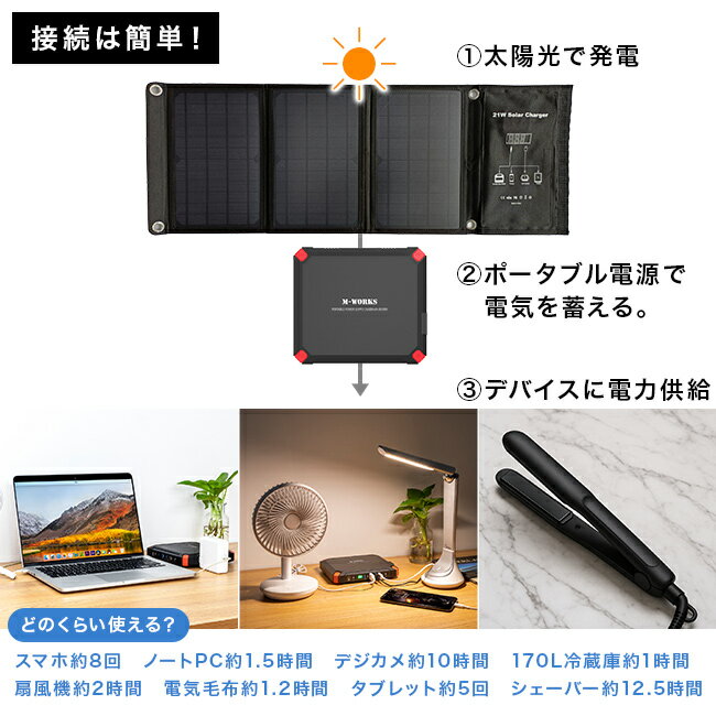 【特典あり】SaiEL ソーラーパネル＆ポータブル電源セット MW-SP8821[ポータブル電源 ソーラーパネル セット 小型 コンパクト 軽量 ミニ アウトドア キャンプ ac出力 ソーラー コンセント 災害用 災害時 車載 車中泊] 1-2W
