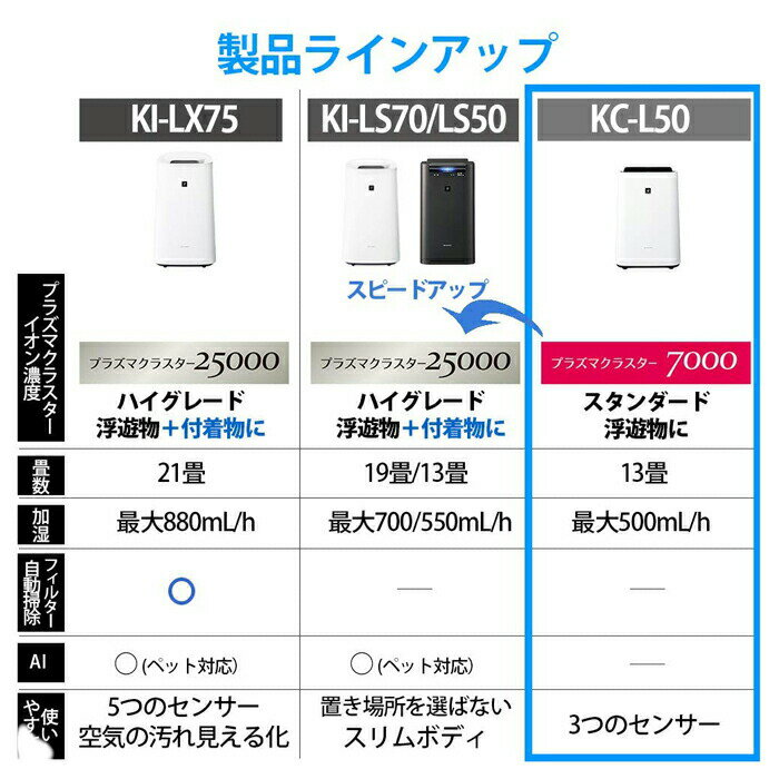 シャープ 加湿 空気清浄機 23畳 コンプレッサー式 マイナスイオン 抗菌 防カビ ホコリブロックプレフィルター ダブル脱臭10年間交換不要 浮遊花粉 静電気除去