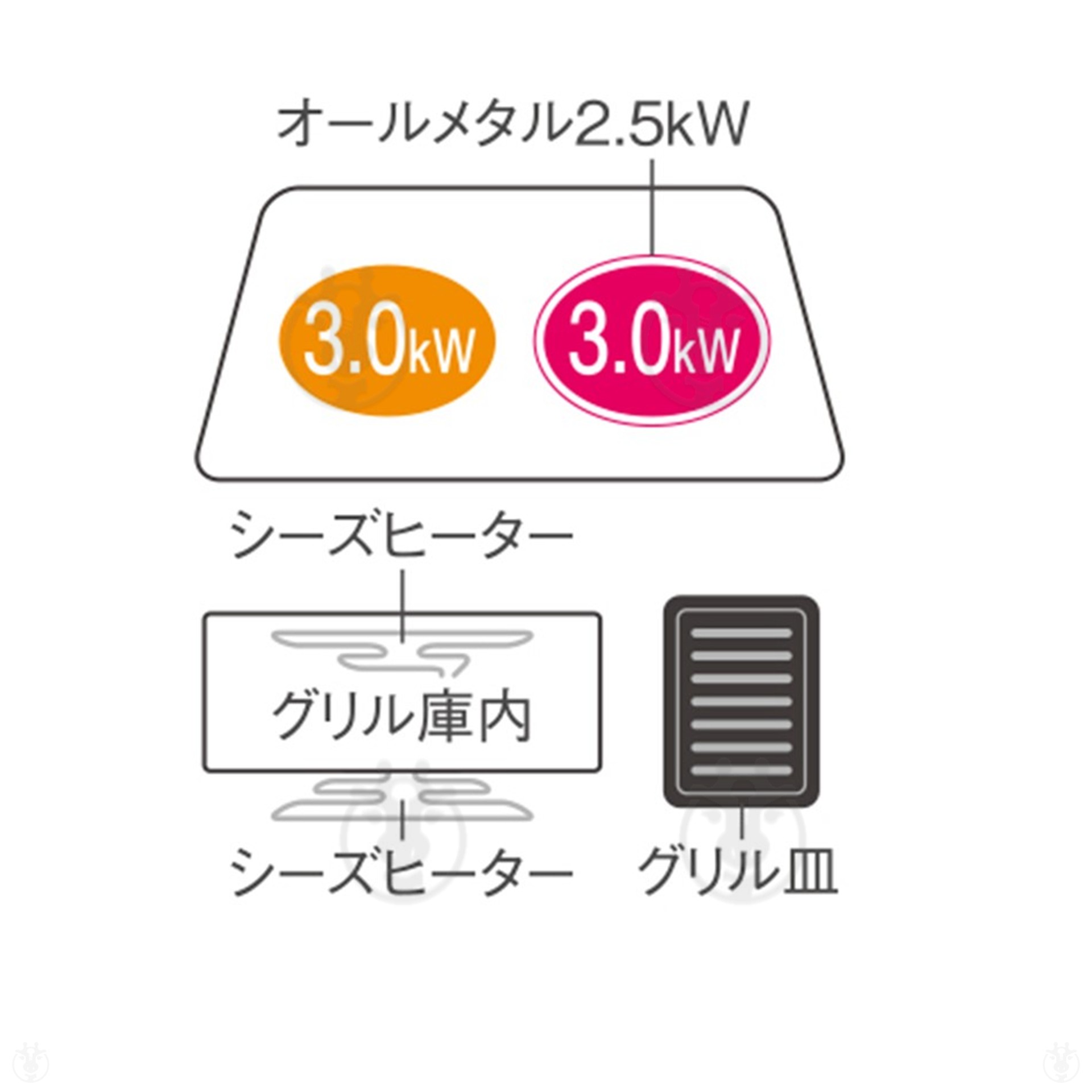 パナソニック Panasonic KZ-E60KM IHクッキングヒーター 据置型 据置 据置きタイプ...
