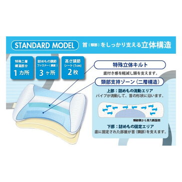 快眠枕 京都西川 まくら おすすめ ドクタースリープ スタンダード ぐっすり 熟睡 枕