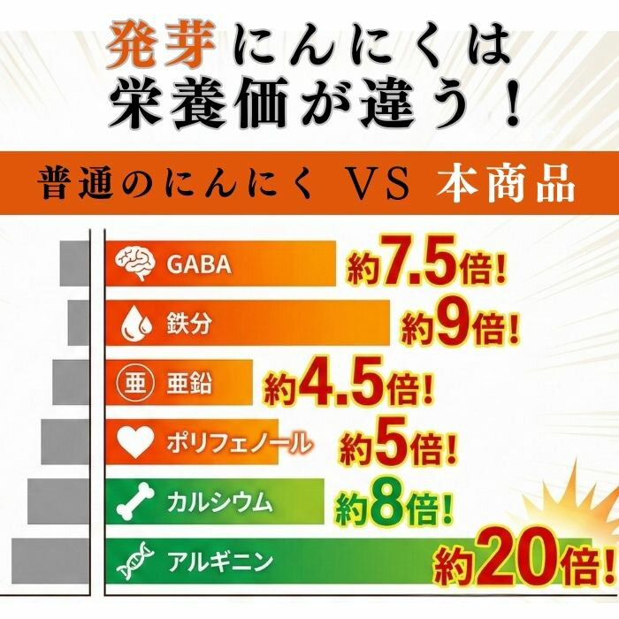 国産発芽にんにくパウダー 鹿児島県産 無添加 50g 国産 発芽 にんにくパウダー ニ...