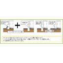 転倒防止工事とは強風等で簡単に転倒しないようにする為、地面と本体を4か所で固定する工事です。 地面がアスファルトの場合は、まず地面のアスファルトをはがします。 その後、物置と地面をモルタル（セメントと砂と水を混ぜたもの）で固定します。 屋外に設置する場合は、春一番や台風などの強風で倒れる危険性がありますので、必ず施工することをお勧めします。