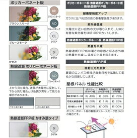 三協アルミ シャルレ 1階用 木調色枠 2間×4尺 関東間 標準柱 ポリカ板 600タイプ