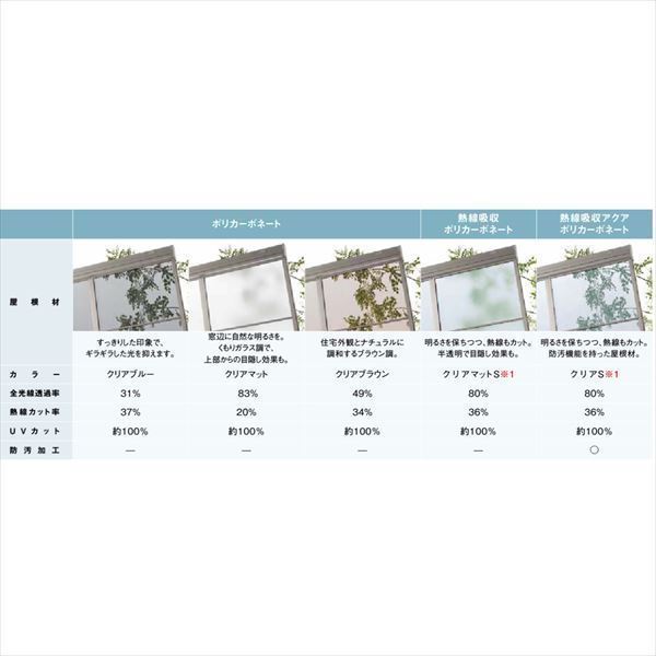 【LIXIL】リクシル スピーネ 1間×5尺 テラスタイプ 50cm（1500タイプ）関東間/R型/...