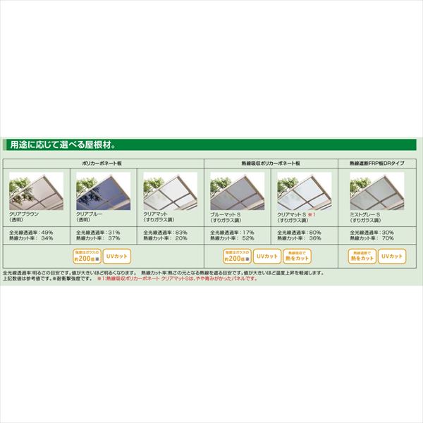 【LIXIL】リクシル フーゴ F H28柱 テラスタイプ 21-22・22型 アルミカラー ポリカ...