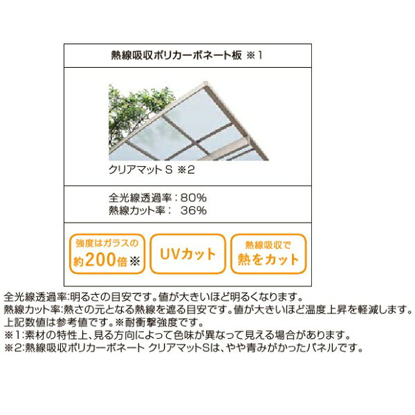【LIXIL】リクシル テラスVB 連棟セット 標準柱 W31×D15 『単体セットが無いと取付...
