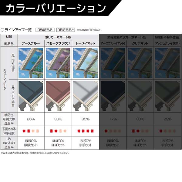 エクステリアのプロショップ キロの【送料無料】YKK 独立テラス屋根 レセパ Lタイプ 1間×4尺 ポリカ屋根 600N／m2 積雪20cm地域用 L字構造タイプ 標準柱(H25)『 テラス バルコニー ベランダ 雨よけ 物干し 屋根 diy 』 アルミ色｜アングル3
