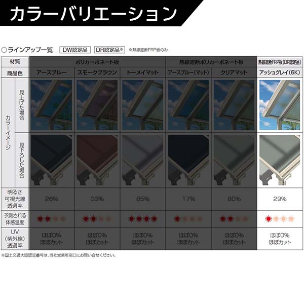 【送料無料】YKK 独立テラス屋根 レセパ Lタイプ 2間×4尺 熱線遮断FRP 600N／m2 積...