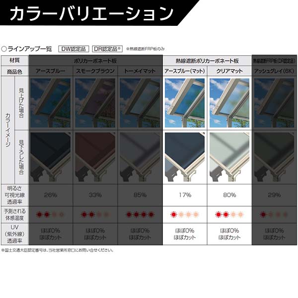 【送料無料】YKK 独立テラス屋根 レセパ Lタイプ 4間×7尺 熱線遮断ポリカ屋根 600N...