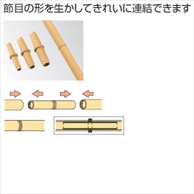 タカショー 合成竹垣材料 エコ竹ジ