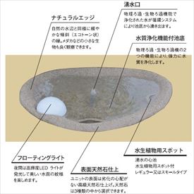 オンリーワン　「湧水の心池」　せせらぎのビオトーブ　水生植物用スポット付　レギュラータイプ　『成型池、水質浄化システム、水循環ポンプ、水位調整機能を含めたユニット商品』　『ガーデニングDIY部材』