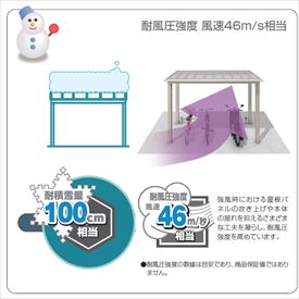サイクルポート 三協アルミ スカイリードZ ミニタイプ 2534 H27 耐積雪100cm ポリ...