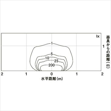 リクシル　TOEX　12V　美彩　ウォールバーライト　SWB-L80型　LED　8 VLG72 AB　『リクシル　ローボルトライト』　『エクステリア照明 ライト』 オータムブラウン