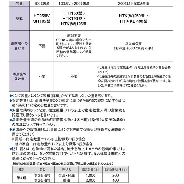 エクステリアのプロショップ キロの個人宅配不可 現場配送不可 ダイケン　ホームタンク490型　HTK490VH型　2回路小出しセットC付　『屋外用灯油タンク』｜アングル2