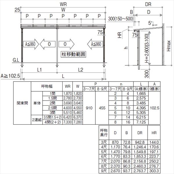 【送料無料】YKK サザンテラス フレームタイプ 関東間 600N／m2 4間×6尺 （2連結）...