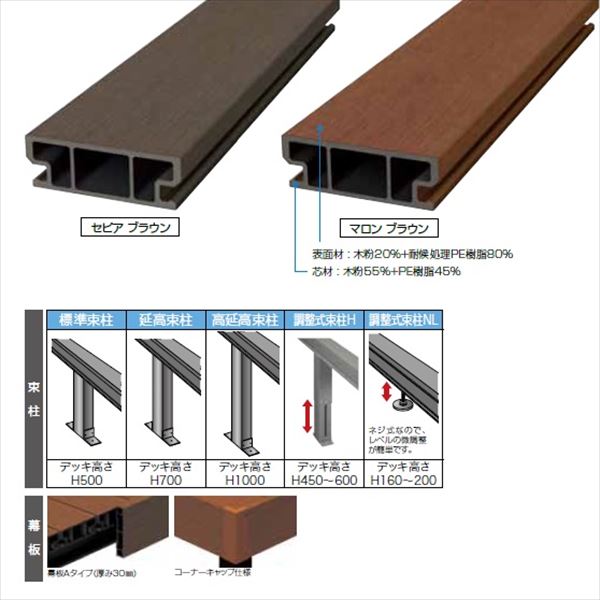 キロスタイルデッキ 木質樹脂タイプ 1.5間×10尺（3030） 幕板A 延高束柱 コーナーキャップ仕様 ※個人宅・現場配送不可 法人様限定商品 『ウッドデッキ 人工木』 2