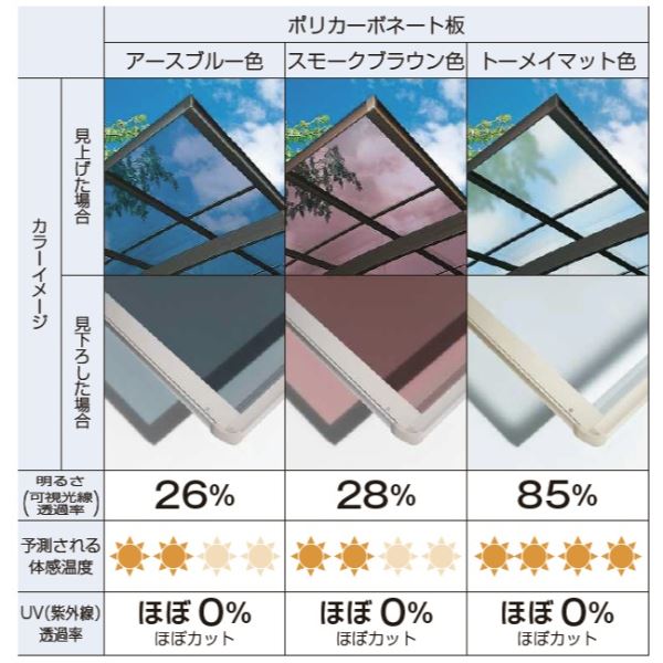 エクステリアのプロショップ キロの【商品のみ】カーポート 1台用 YKKAP YKK エフルージュ 4500タイプ 54-30L ハイロング ポリカ板 『車庫 ガレージ 積雪150cmの強度』『 カーポート 車庫 ガレージ 駐車場 屋根 diy 』｜アングル3