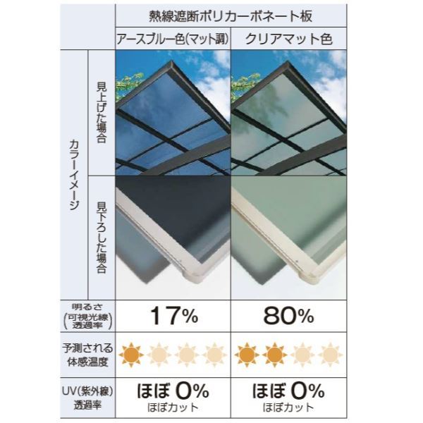 YKK サイクルポート エフルージュ ミニ ファースト 50 たて2連棟セット J22・29-21...