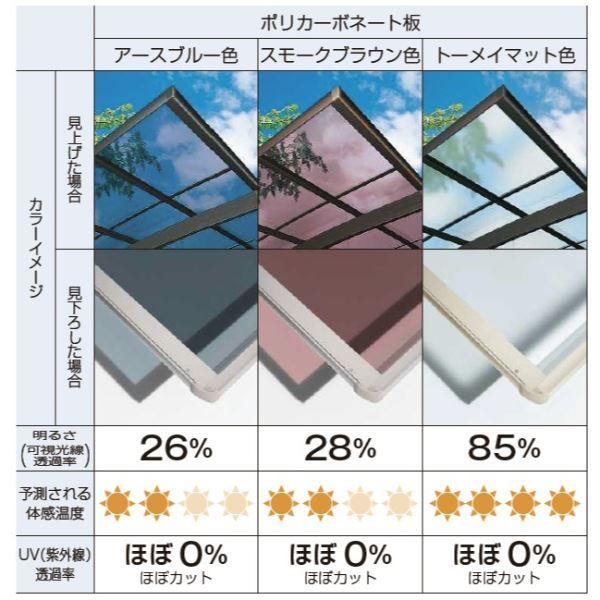 YKK サイクルポート エフルージュ ミニ ファースト 4500タイプ 基本セット 21-24H ...