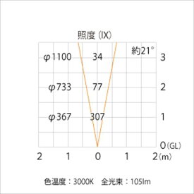 タカショー エクスレッズ オンライン スポットウォールライト 2型 Led色 電球色 Hba D07g 12v用 ローボルトライト エクステリア照明 ライト グレイッシュ ゴールド エクステリアのプロショップ キロ タカショー ピンポイントに光を演出したいなら タカショー エクスレッズ オンライン スポットウォールライト 2型 Led色 電球色 Hba D07g 12v用 ローボルトライト エクステリア照明 ライト グレイッシュ ゴールド エクステリアのプロショップ キロ タカショー ピンポイントに光を演出したいなら