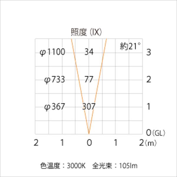 タカショー エクスレッズ オンライン スポットウォールライト 2型 Led色 電球色 Hba D07g 12v用 ローボルトライト エクステリア照明 ライト グレイッシュ ゴールド エクステリアのプロショップ キロ タカショー ピンポイントに光を演出したいなら